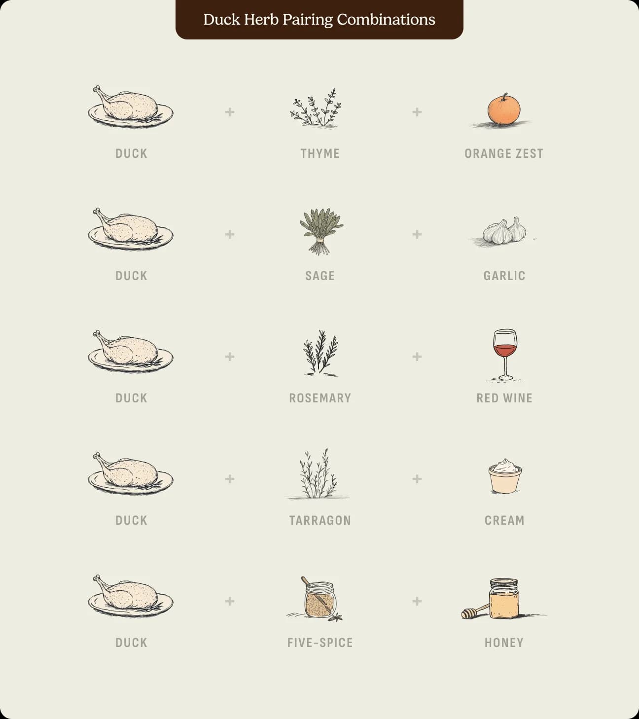 Duck herb pairing combinations