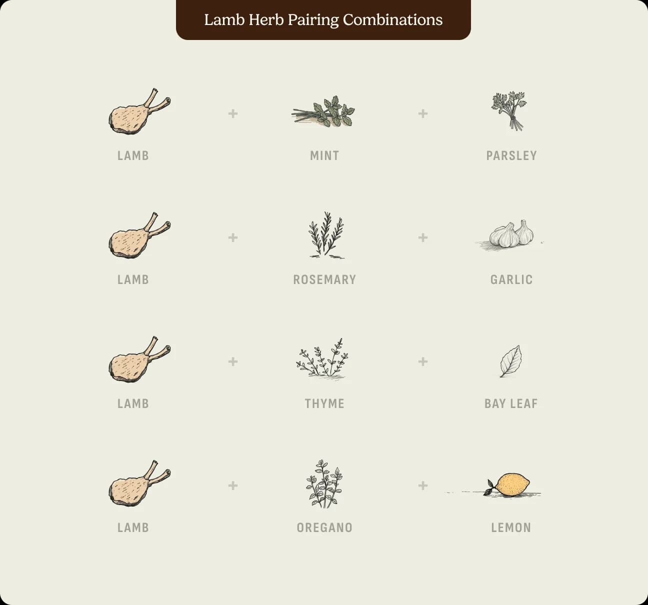 Lamb herb pairing combinations