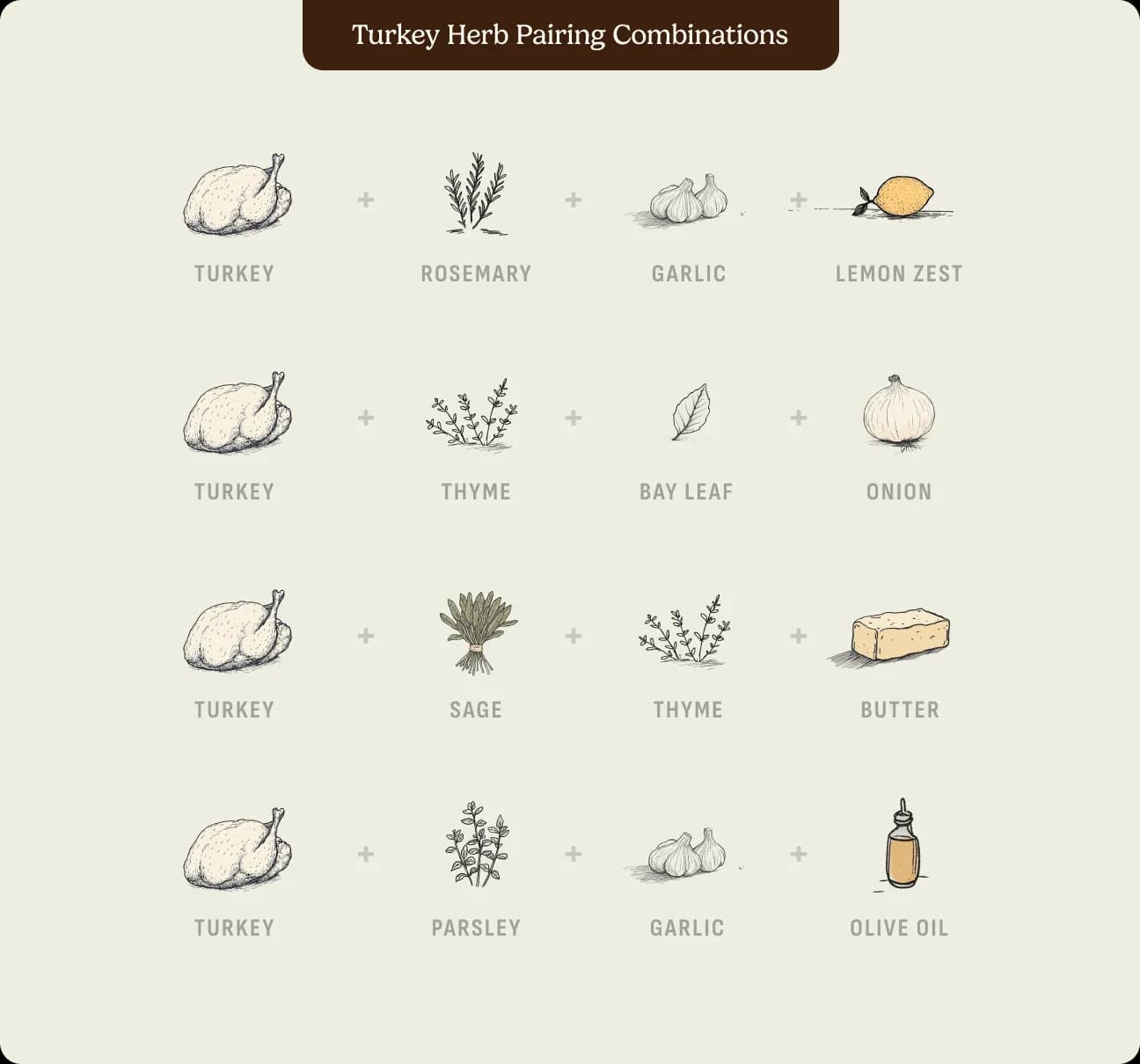 Turkey herb pairing combinations