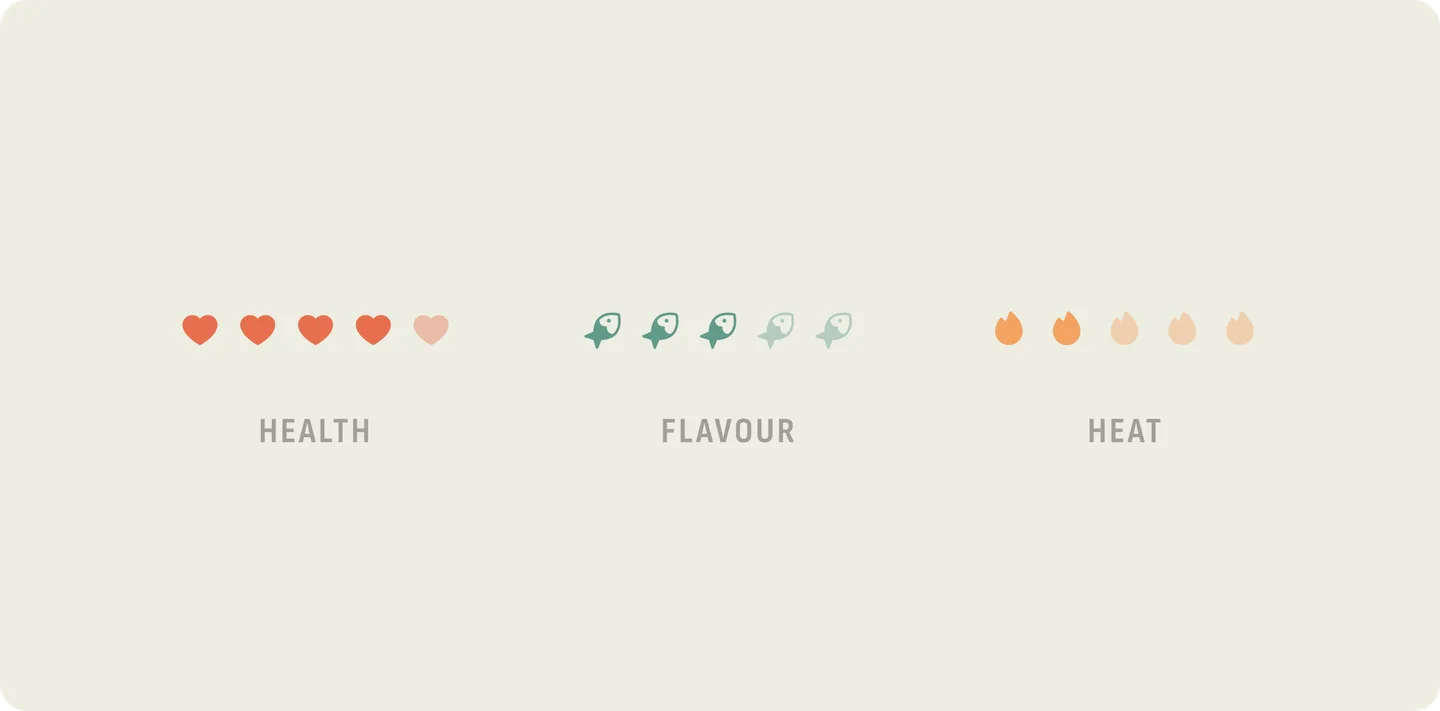 Health, flavour and heat: the three things that set cooking oils apart